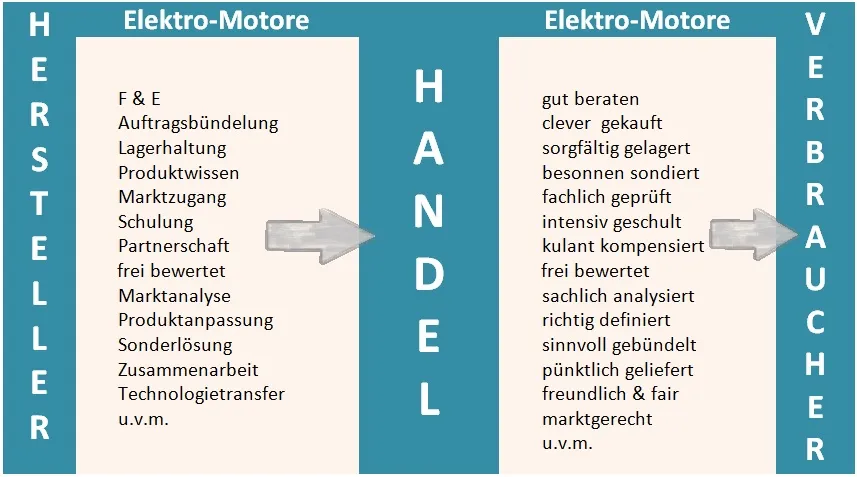 Blecher Motoren