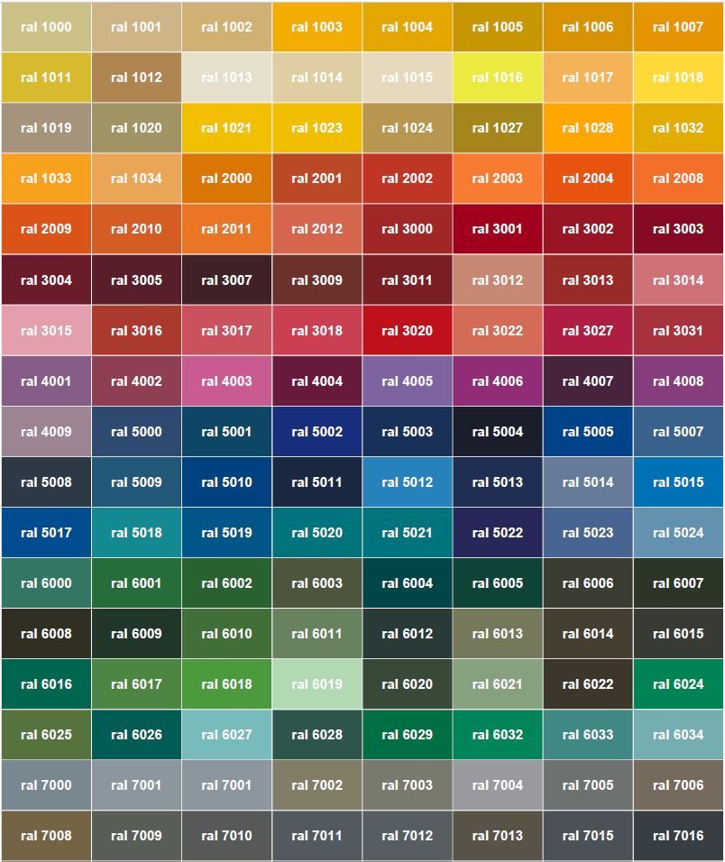 Grafik RAL Farben, Farbskala | blecher.de